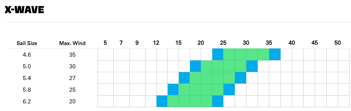 Rozsah vetru x-wave 2019 windsurfing karlin neilpryde
